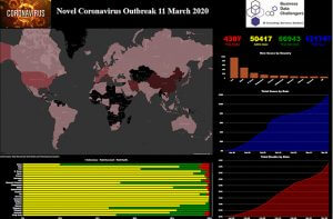 Business Intelligence corona