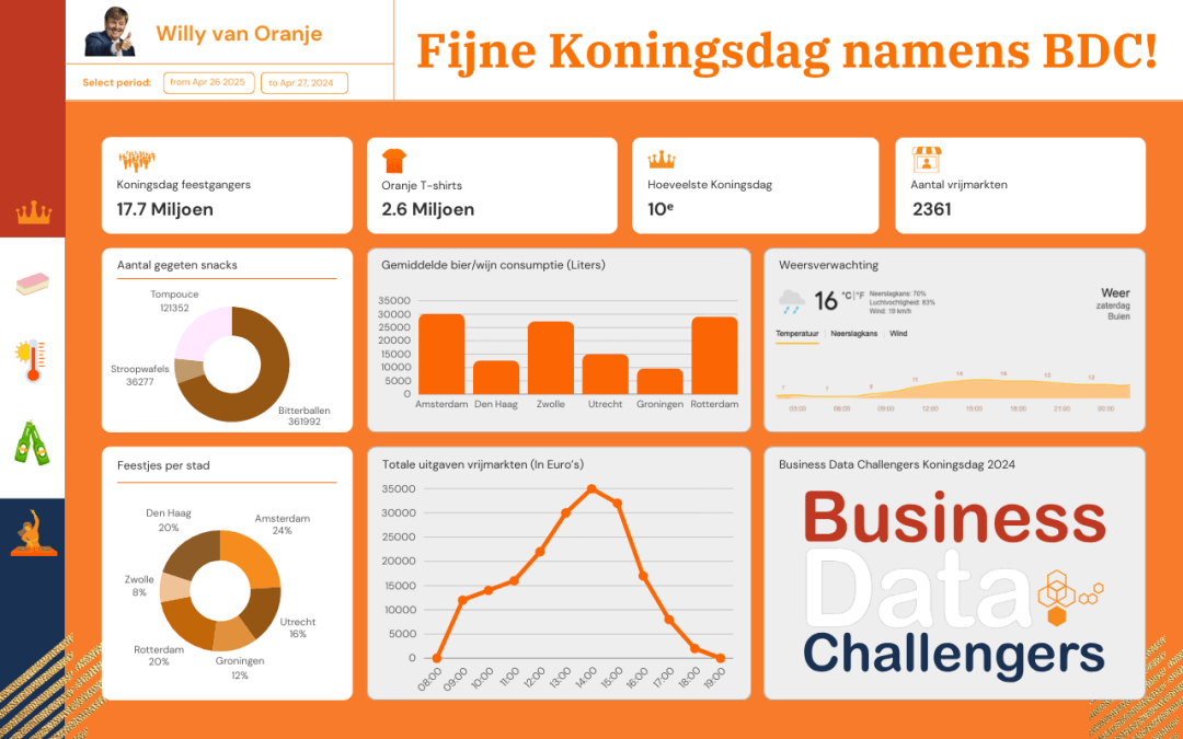 Koningsdag 2024 Data Dashboard – BDC